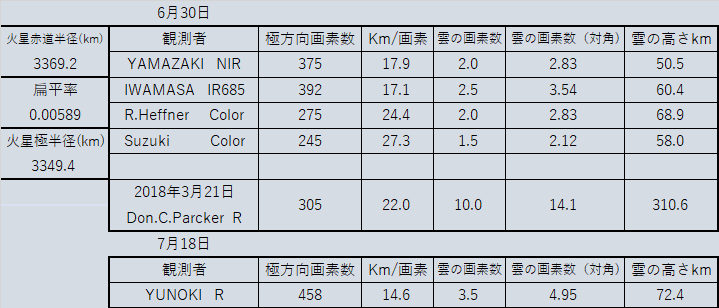 table1-size-0718.png