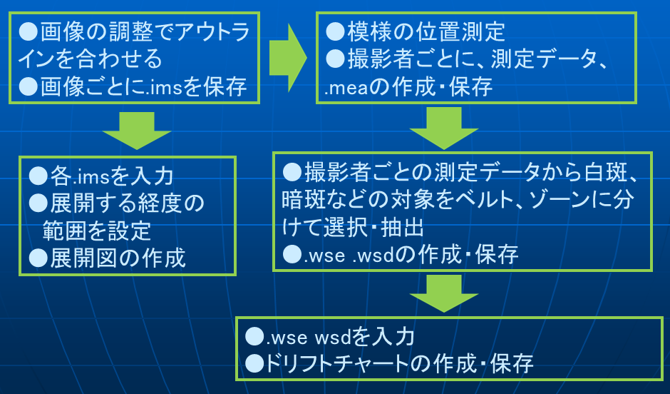 FLOE-CHART.png