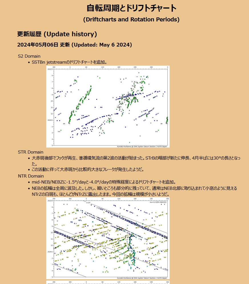 SC-DCHART.jpg