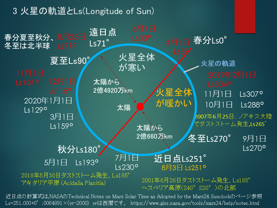 2020年10月火星接近直前情報-月惑例会.png